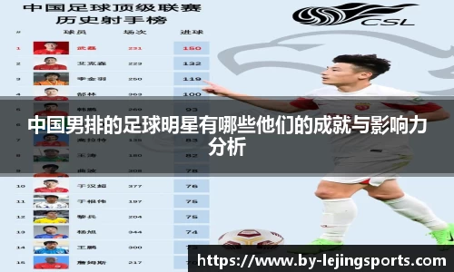 中国男排的足球明星有哪些他们的成就与影响力分析